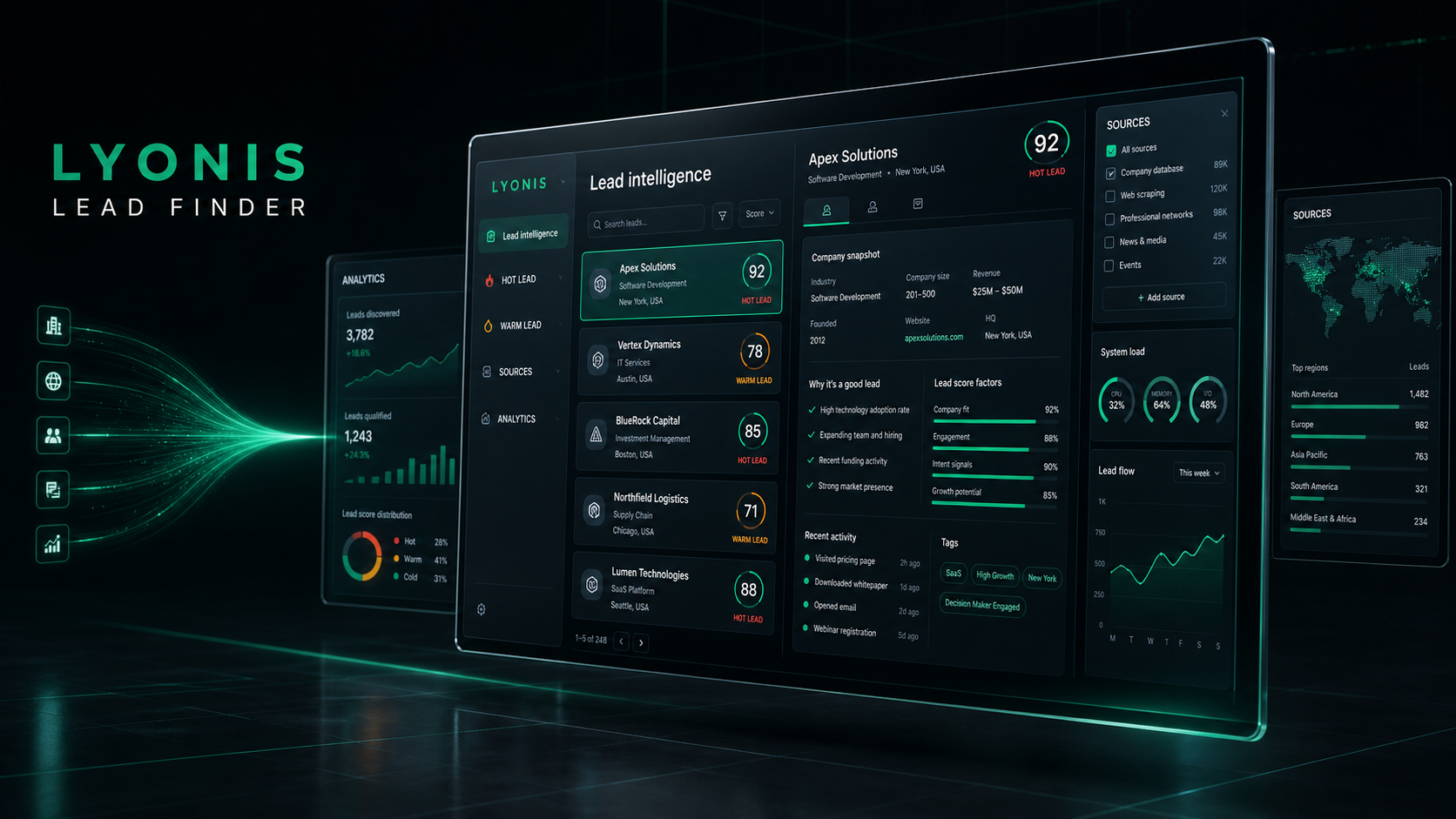Lyonis Lead Finder lead intelligence dashboard